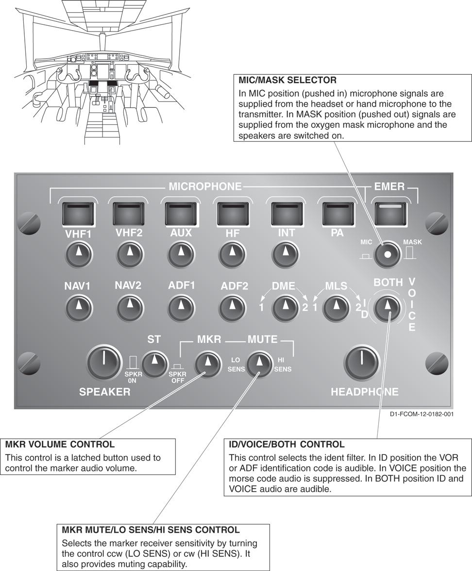 Audio Control Panel