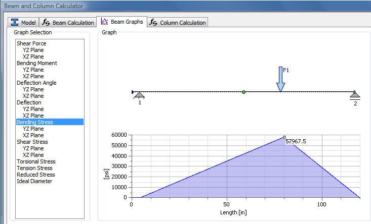 3.9 The Bending Stress graph has been selected under the Beam graphs tab.