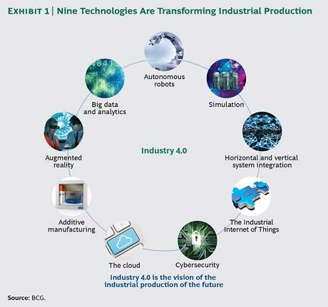 The Industry 4.0 revolution takes into account important aspects from the technological, industrial and social point of view.