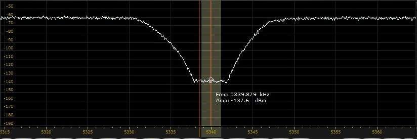 1a Perseus, f S /2 = 40 MHz Sweep range 40 50 MHz Input level -20 dbm Preselector off (default) ATT =