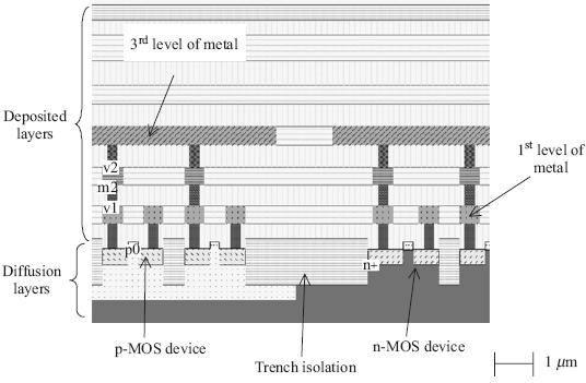 The 1.2µm CMOS process features n and p-mos devices with a channel length of 1.2µm. The two-layer metal interconnects are 2µm wide. The MOS diffusion is around 1.0µm deep. The 0.