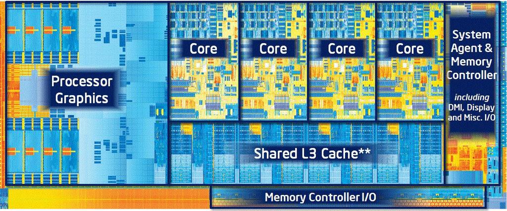 Full-Custom Design (CPU) CPU Specification Comparison CPU Process Cores Transistor Count Die Size AMD Bulldozer 8C 32nm 8 1.2B 315mm 2 Intel Ivy Bridge 4C 22nm 4 1.