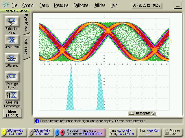 Peak-to-Peak Jitter [ps] Square Waveform on Modulation Input AWG Setting Waveform Frequency Square 100 khz 70 mvpp Peak-to-peak jitter on 28 GHz clock, jitter amplitude 11 ps peak-to-peak As an