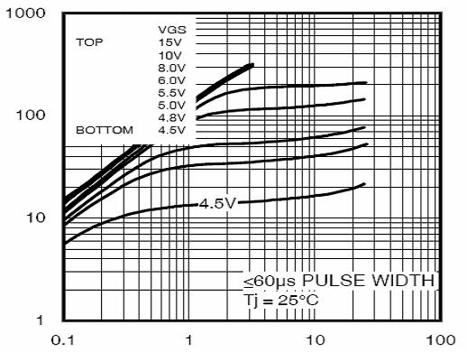 TYPICAL ELECTRICAL AND THERMAL CHARACTERISTICS (Curves) Figure1.