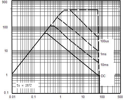 BVDSS vs Junction Temperature V DS Drain-Source Voltage (V) Figure10.