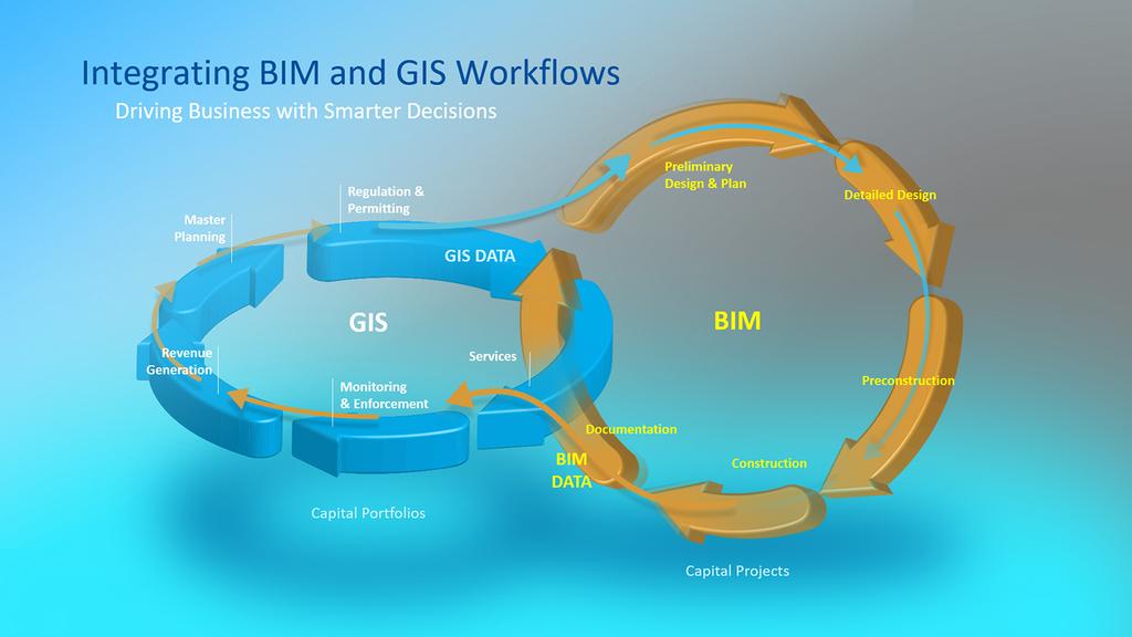 Data and Flow Improved data flows will drive smarter decisions.