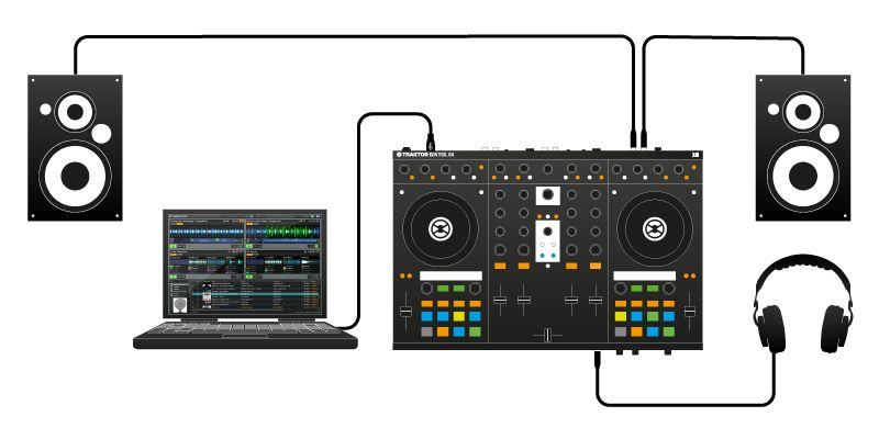 Basic DJ Equipment Setup 1. DJ Controller (or turntables) 2. Laptop 3. DJ Software (Serato DJ), some use software called Ableton Live 4. Speakers 5. Amplifier 6. External Hard Drive 7.