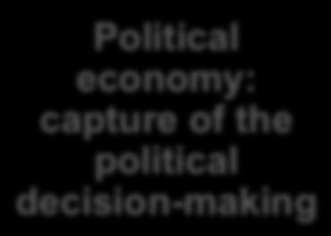 Political economy: capture of