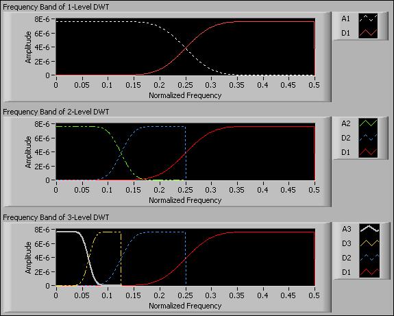 Chapter 4 Signal Processing with Discrete Wavelets Discrete Wavelet Transform for Multiresolution Analysis The DWT is well-suited for multiresolution analysis.