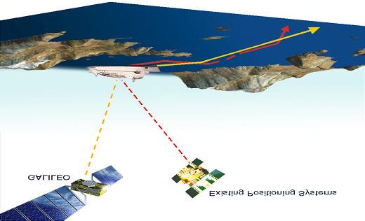 scenario Execution of trials in the Aegean Sea (Greece) by measuring the position of a vessel by Satellite