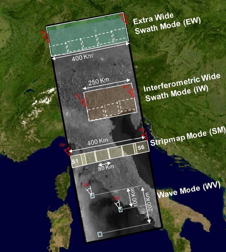 Sentinel-1 SAR Modes Sentinel-1 SAR can be operated in 4 exclusive imaging modes with different resolution and coverage: Mode Rate High Bit Rate (HBR) Low Bit
