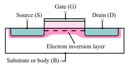 20. Below is a depiction of an n-channel enhancement-mode MOSFET. Annotate the diagram with a p or n to show the type of substrate material, and then indicate the body diode.