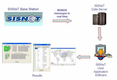 provide a useful contribution to the GNSS Education and professional community. Since 2002, ESA has introduced two important data access elements.