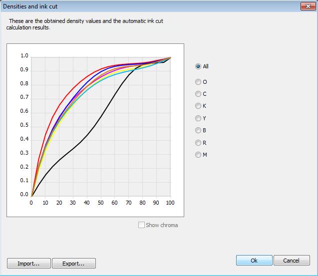The Wizard will produce average values from the 2 or 3 measurements. Same options as shown in Single Ink Cut to import and export measurements with Export and Import buttons.