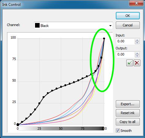 In case few points are entered, the option Smooth can be selected so that the resulting curve is smooth and doesn t have rough changes in tonality adjustments.