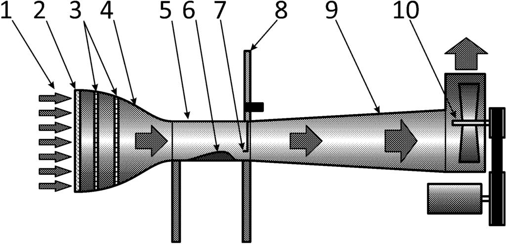 2: Schema of the open-circuit wind tunnel with a closed test section, 1 air intake; 2 dustfilter;3 settlingchamber;4 contractioncone;5 testsection; 6