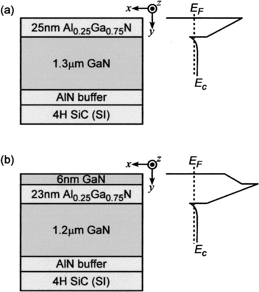 014501-2 H. Zhang and E. T. Yu J. Appl. Phys. 99, 014501 2006 FIG. 1. Epitaxial layer structure and schematic energy-band-edge diagram for a conventional Al 0.25 Ga 0.