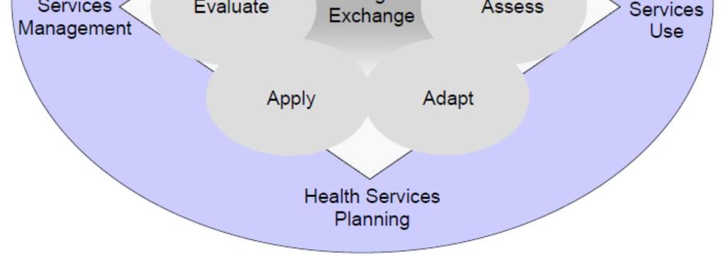 Integrated Health Systems and Integrated Knowledge Creating Space for
