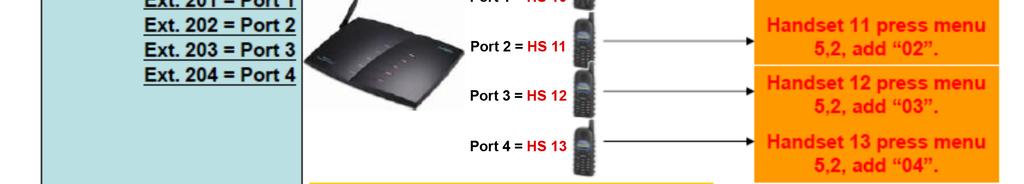 Just add that additional handset to the desired group that the port is assigned to. Q9: How do I create a group and put handsets in groups?