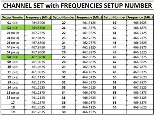DuraFon UHF Quick Ref. / FAQ Sheet page 3 Q12: What frequencies are the channels set to by default?