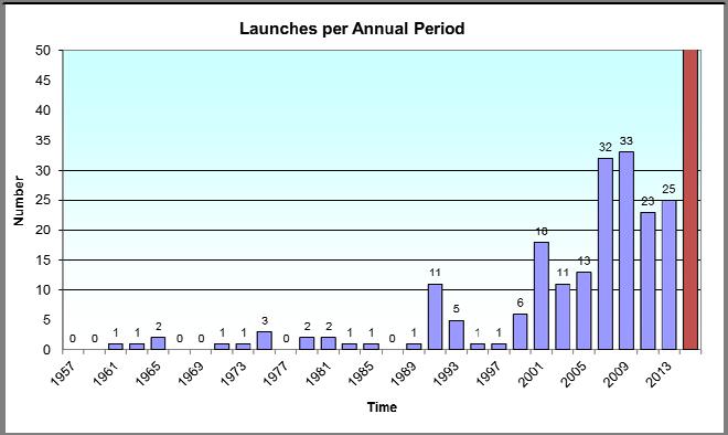 4) UHF Amateur Satellite and Television The Amateur-Satellite service allocation at 435-438 MHz is subject to explosive growth from nano and picosats, most of which are frequency coordinated by IARU