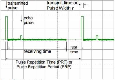 2 a second-time-arounr-echo in a distance of 400 km assumes a wrong range of 100 km Pulse Repetition Frequency (PRF):- The rate at which the pulses are transmitted towards the target from the radar