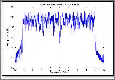 Fig. 1Transmit Spectrum of OFDM signal B.