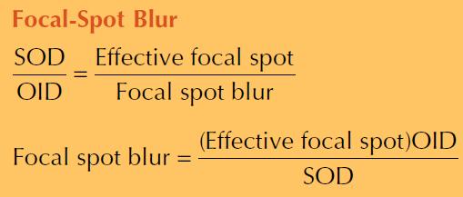 blur is caused by effective