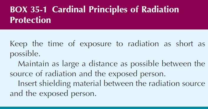 Cardinal Principles for Radiation Protection Simplified rules