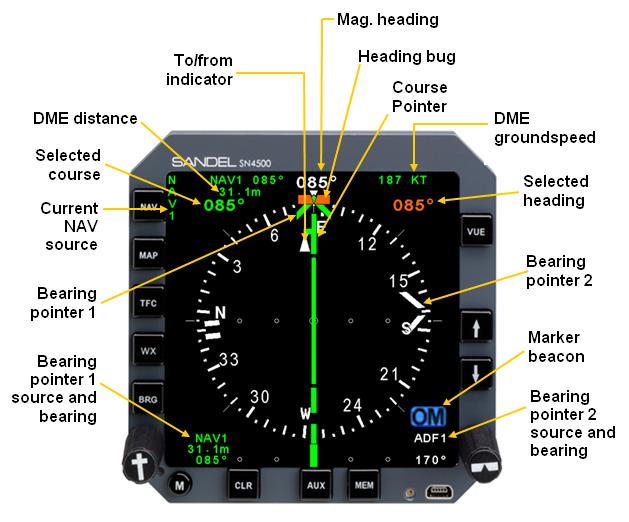 For example, either the VOR or the GPS receiver can drive a bearing pointer. Controlling the SN4500 refers to tailoring the display to suit the immediate situation.