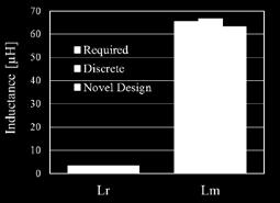 All the values for discrete and integrated novel designs show good agreement with the required inductances.