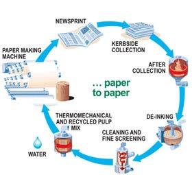 Trailing the paper trail The process includes: Manual