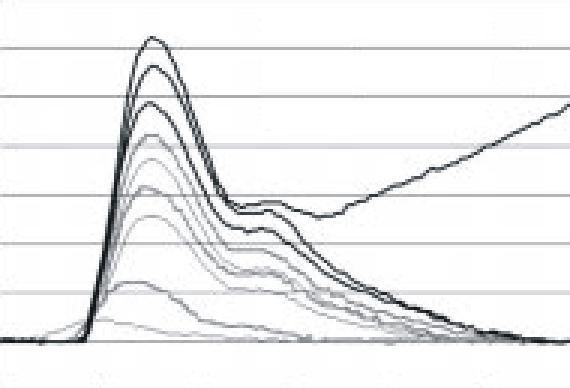Current [A] Charge Amplification (Measured Waveforms) 3.5 3.0 2.5 2.0 1.5 1.0 0.5 0 4000V Diode 100ns -0.5-10 0 10 20 30 40 50 Time [ns] Gerald Soelkner, et al.