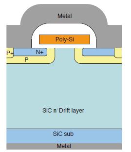 (DMOS) 3 rd generation SiC-MOSFET Trench
