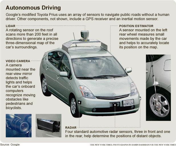 7 Google: Autonomous Driving in traffic October 200 Self-driving car in real traffic Toyota Prius + a variety of sensors: