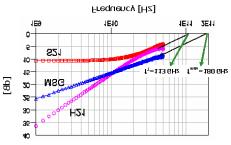 75 As spacer layer, delta doping plane (5 1 12 cm -2 ), 25 Å undoped Al.25 Ga.75 As Schottky barrier layer and 3 Å n-type doped GaAs cap (5 1 18 cm -3 ) were grown sequentially [4].