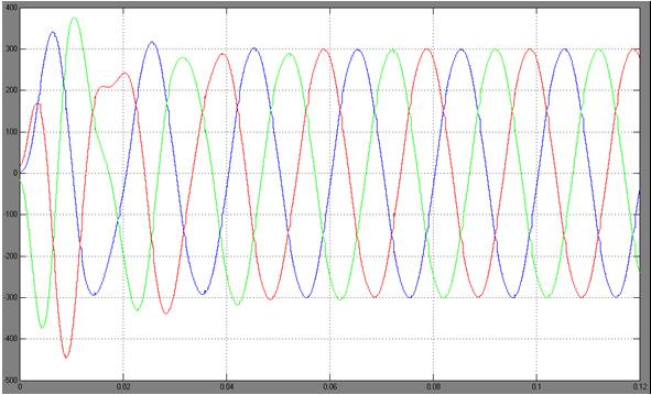 91 (a) (b) Figure 4.10: Source waveforms of Three-Phase, Four wire, SAPF R-Phase; (a) Three Phase Voltages (b) Currents. 4.5.