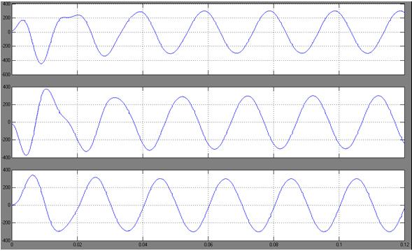 The source current harmonics of R-Phase, Three-Phase, Four wire, SAPF are shown in figure 10(c). 0.300 0.250 0.200 0.150 0.100 0.