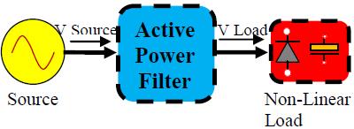 This generic term thus actually covers a wide range of systems, distinguished by: The number of converters used and their association mode, Their