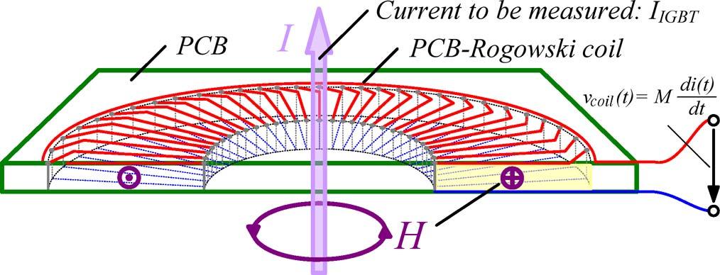 2634 IEEE TRANSACTIONS ON PLASMA SCIENCE, VOL. 36, NO. 5, OCTOBER 2008 Fig. 6. Measuring principle with a PCB-Rogowski coil.