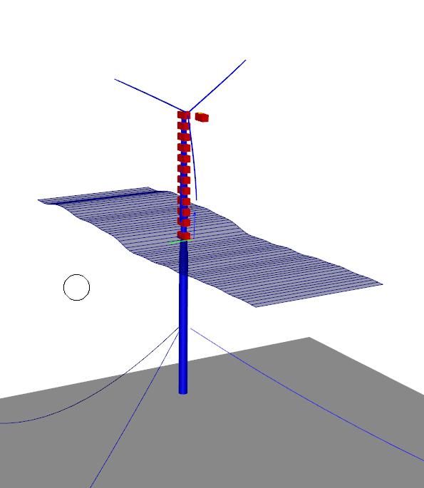 9 SESAM FOR FLOATING WIND TURBINES Coupled analysis of floating wind turbines can be performed in Sima, using Simo and Riflex in the background.