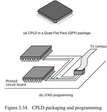 3/9/6 CPLD CPLD Intrconnction wiring contains programmabl switchs that ar usd to connct PAL-lik blocks Commrcial CPLDs hav to PAL-lik blocks CPLD dvics usually support in systm programming A small