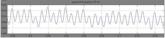 B. Speed control using seven level inverter: Fig.
