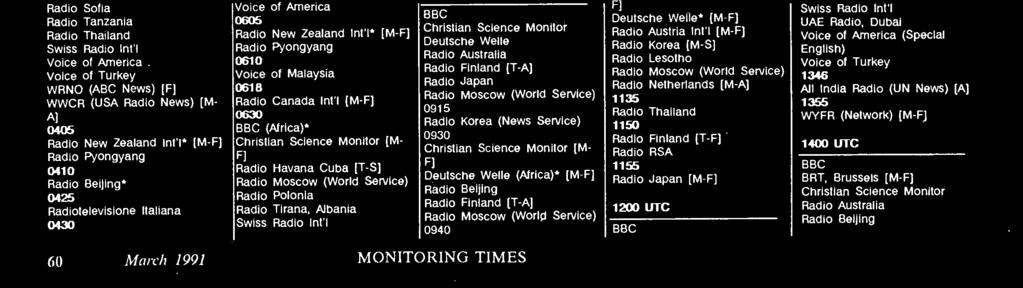 Radio Havana Cuba [T -S] Radio Jordan Radio Moscow (World Service) Radio Romania Intl Radio Thailand UAE Radio, Dubai Voice of Nigeria 0545 Voice of Nigeria* 0555 HCJB 0600 UTC BBC Christian Science