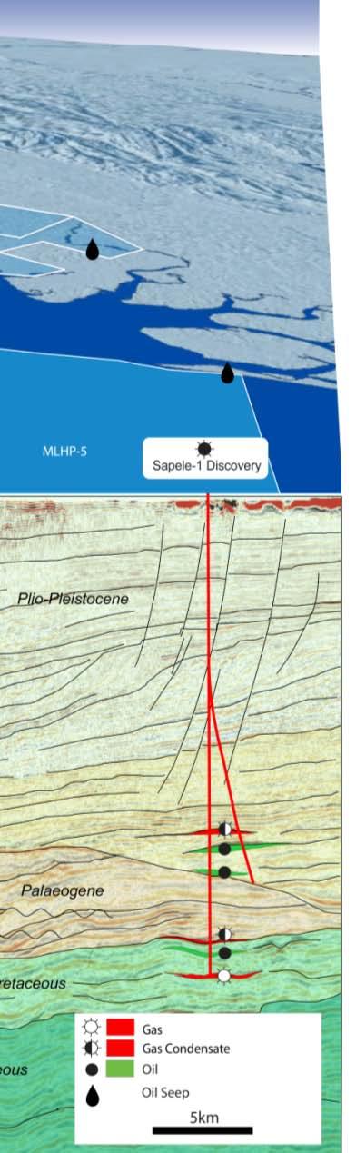 MLHP-6 Initial potential on MLHP-6 revealed IF-1R (2008), oil