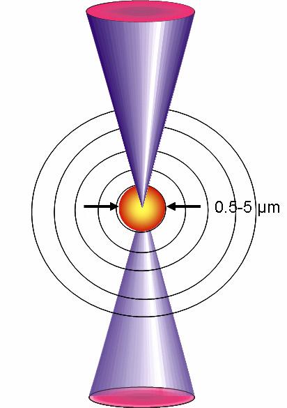 Photodisruption, Optical Breakdown focussed fs laser beam