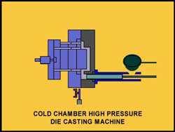 The furnace is attached to the machine by a metal feed system called a gooseneck.