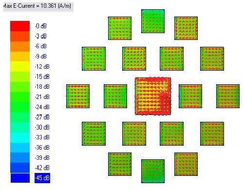 size 3λ 0 3λ 0. The square PP array antenna structure offers 13.8% impedance bandwidth determined from smith chart and maximum gain of 16.4 dbi with 3 db gain bandwidth of 9.8%. Whereas circular array square PPs provides same impedance bandwidth and maximum gain.