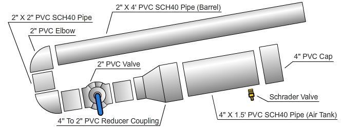 DIAGRAM/PARTS LIST SPUD GUN ANTENNA LAUNCHER Materials Needed: 1) 2" X 4' PVC SCH40 Pipe (Barrel) 2) 2" PVC Elbow x2 3) 2" X 2" PVC SCH40 Pipe x310) PVC Primer And Cement 4) 2" PVC