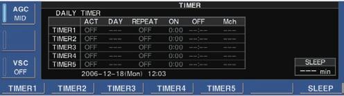 CLOCK AND TIMERS 10 Daily timer setting [F-2 TIMER2]/[F-2 ] [F-7 SET] [F-4 TIMER4]/[F-4 CLR] [TIMER] [F-3 TIMER3] [EXIT/SET] Main dial [F-1 TIMER1]/[F-1 ] The receiver turns power ON and/or OFF